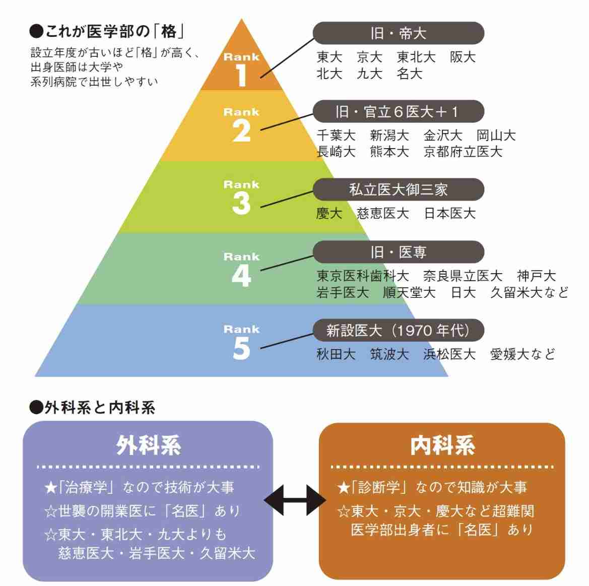 “難易度が一見低い”国公立大医学部のハードルが急上昇…コロナ禍で一般家庭の受験者が増加【過熱する医学部受験】