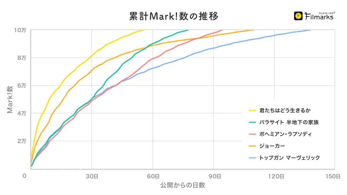 『君たちはどう生きるか』海外版で初の予告編公開!“青サギ”菅田将暉の声も収録