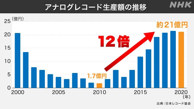 「そろそろ終わってもいい長寿番組は？」3位『新婚さん』、2位『サンモニ』を圧倒した1位は？【500人に聞いた】