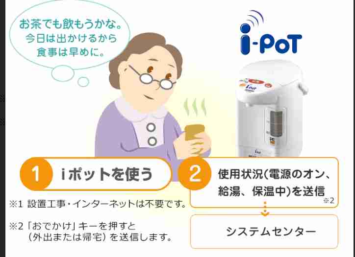 一人暮らしの高齢親の生存確認