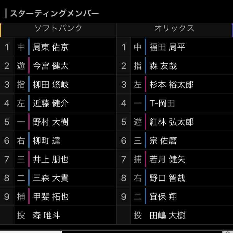 オリックスバファローズファン集まれ Part5
