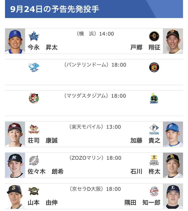 オリックスバファローズファン集まれ Part5