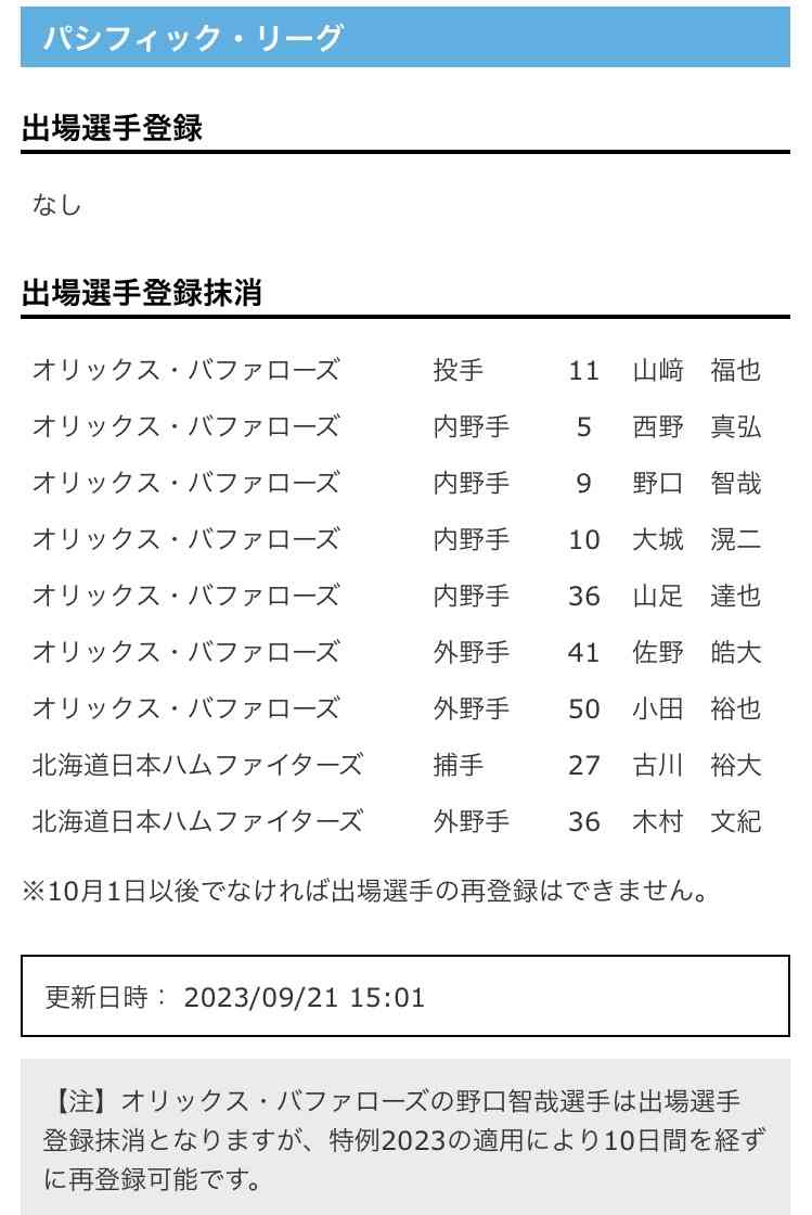 オリックスバファローズファン集まれ Part5