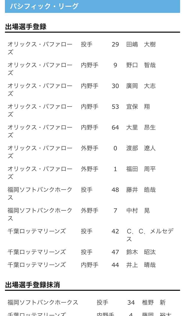 オリックスバファローズファン集まれ Part5