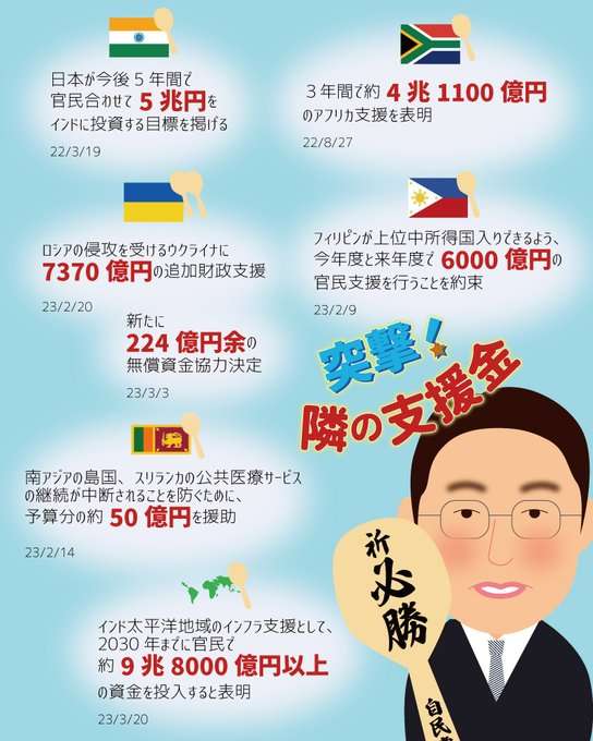 『核なき世界促進へ30億円』岸田文雄首相の国連演説に批判集中 「なら原発廃炉しいや」「その前にガソリン、軽油なんとかして」