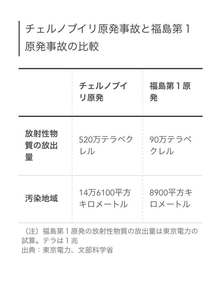 ホタテ10万食分、全国の学校給食に無償提供へ 中国の禁輸受け森町が方針