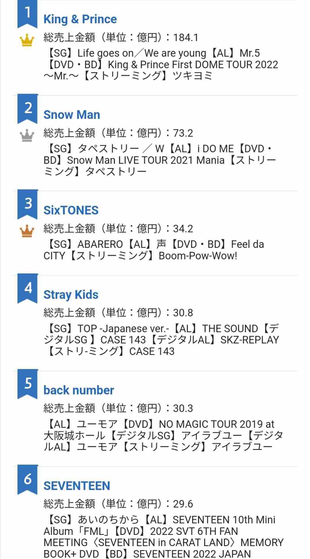 BE:FIRST、Mステ初出演で大ヒット曲披露にファン歓喜「泣きました」「初出場とは思えない」