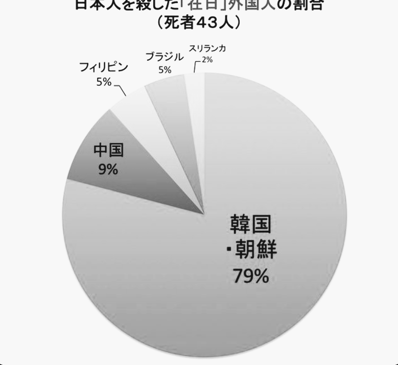 被差別部落の人権侵害の投稿、過去最多の400件超…削除要請には4割が未対応