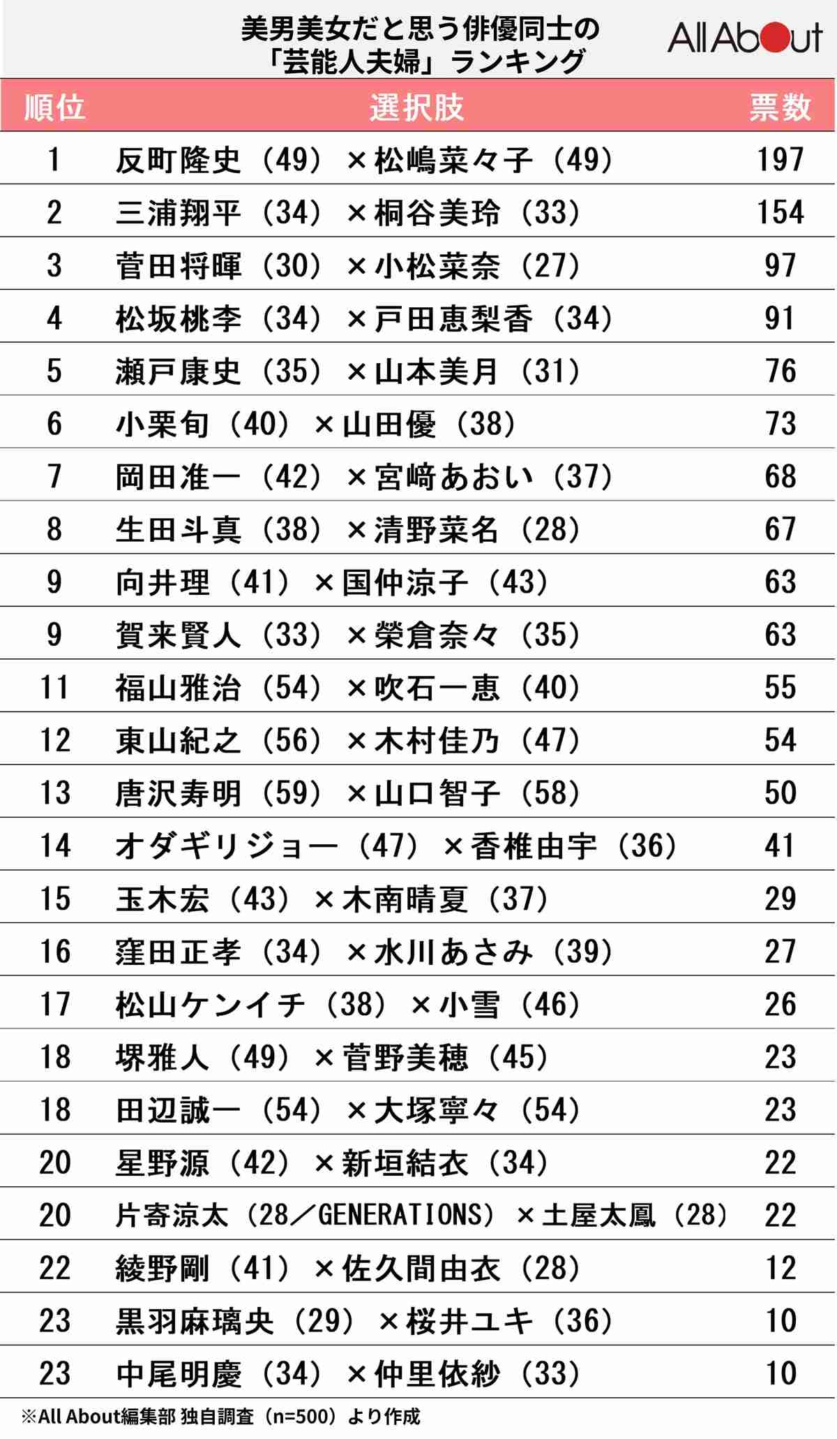 婚活女性はなぜ叩かれるのか