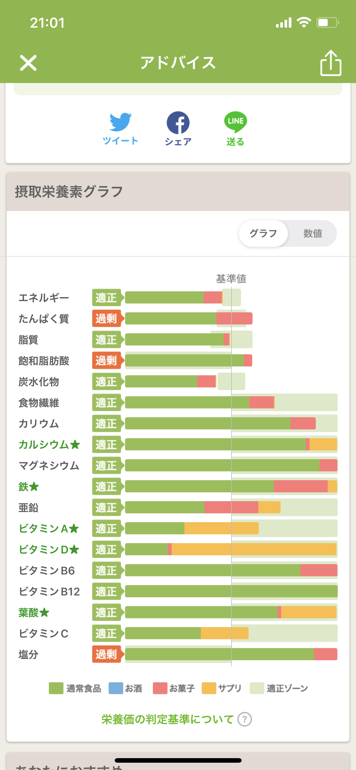 食欲を抑える方法