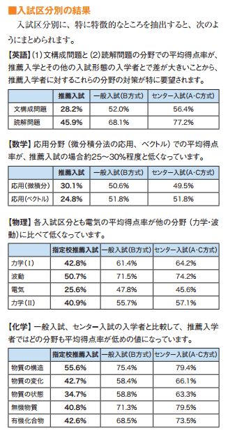 偏差値35からMARCHすべてに合格…｢大学受験は無理｣と言われていた女子高生が使った｢入試のウラ技｣