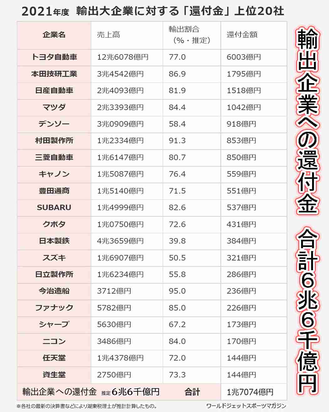 政府・与党「新たな経済対策」 検討本格化へ 賃上げ支援策など