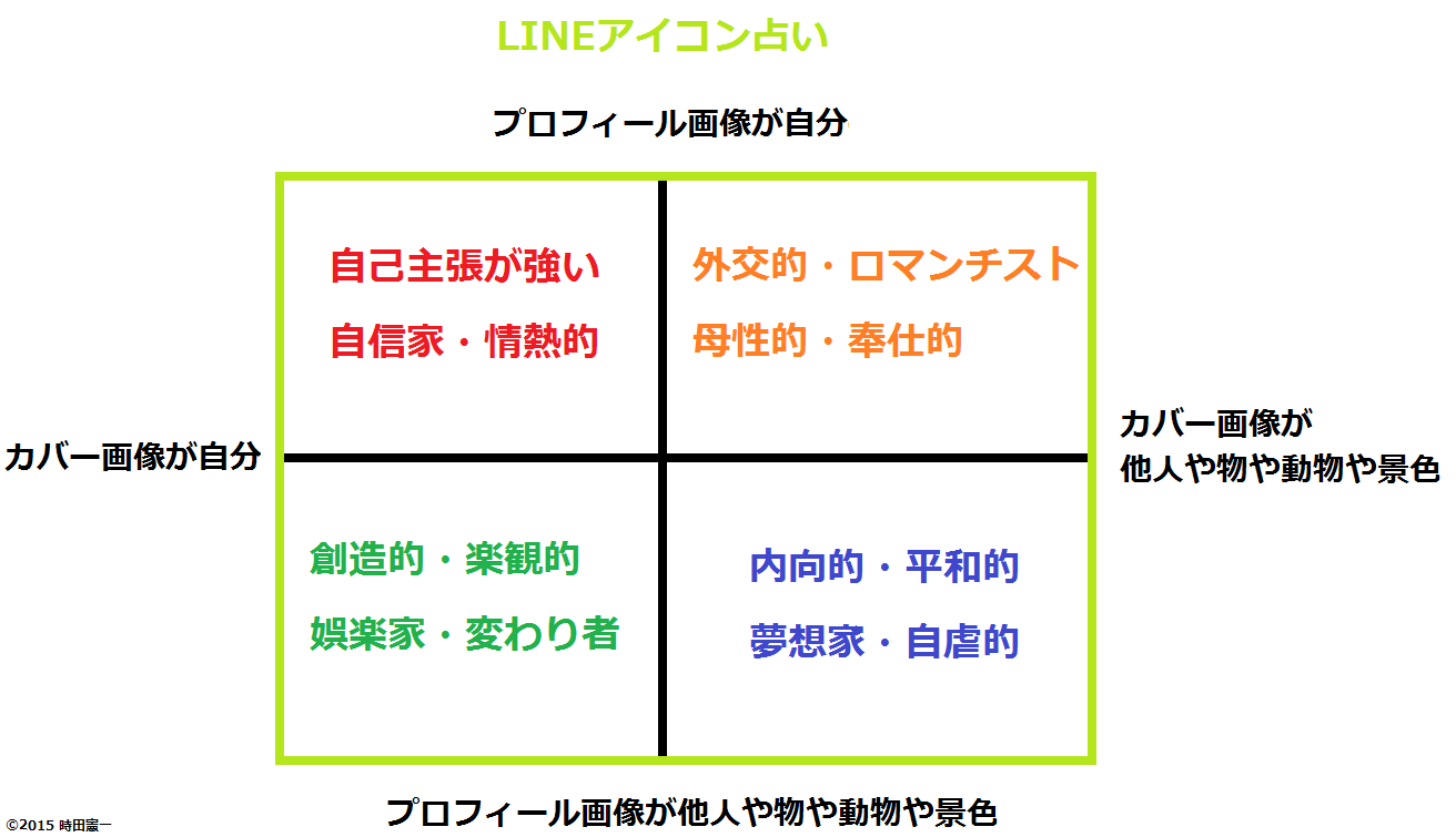 【⚠️身バレ注意】SNSのプロフィール画像何にしてますか?