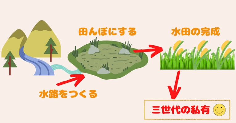 【世界史・日本史】頭に浮かんだ歴史用語＆人物名を、パッと挙げてみるトピ