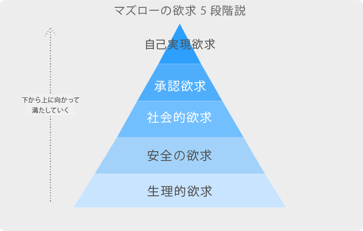 承認欲求が強い自覚がある人