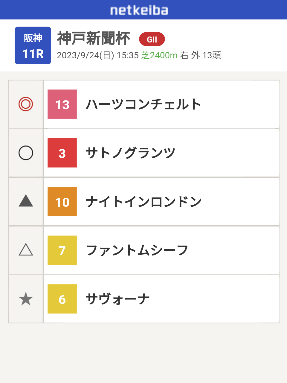 WIN5で4億2318万30円!!歴代5位の超特大配当 的中票数1票、競馬場騒然