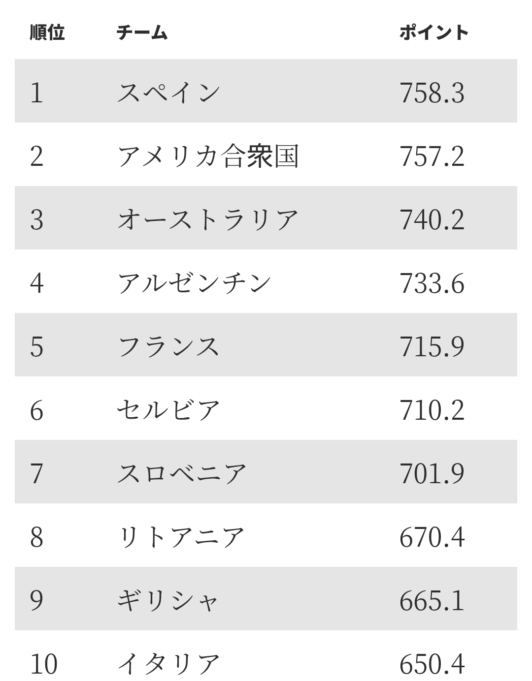 【実況・感想】FIBAバスケットボールワールドカップ2023 日本×カーボベルデ