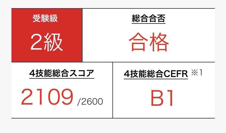 英検、31年ぶりに級を新設　準2級と2級の間　25年度から導入