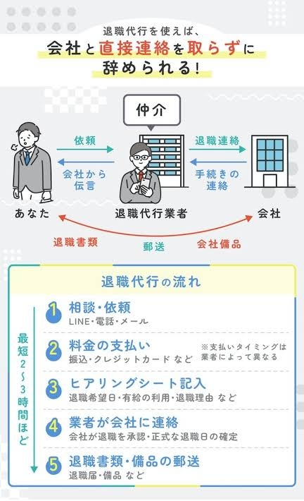 退職の手続きでゴタゴタしたことありますか?