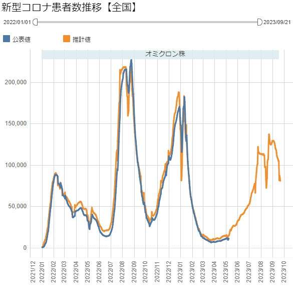 新型コロナ・インフル“同時流行”の中、アルコール消毒が効きにくい「プール熱」が“警報級”に拡大。要因と対策は？