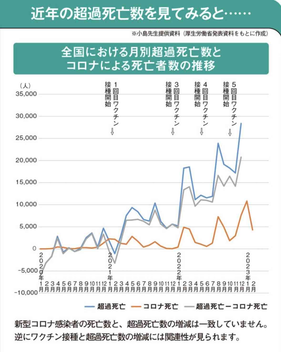 新型コロナ・インフル“同時流行”の中、アルコール消毒が効きにくい「プール熱」が“警報級”に拡大。要因と対策は？