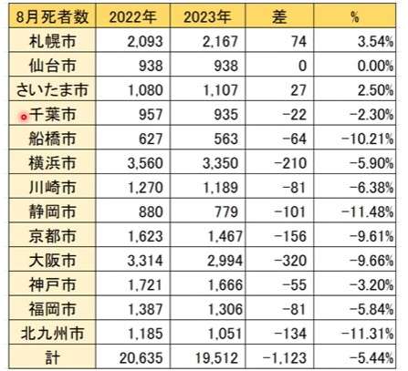 新型コロナ・インフル“同時流行”の中、アルコール消毒が効きにくい「プール熱」が“警報級”に拡大。要因と対策は？