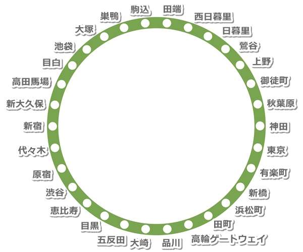 関西人が「山手線」を書いたら…「あるある」「自分もそう」先入観と実際とのギャップが話題に 一方関東人も…？