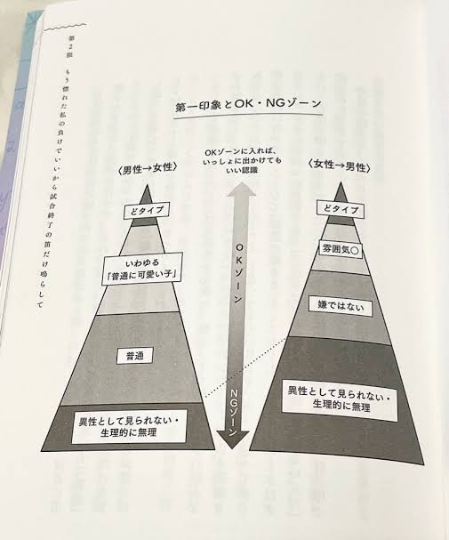 表立って言う女性は少ないが…｢高学歴｣｢高収入｣｢高身長｣のうち､昔より一層強化された
