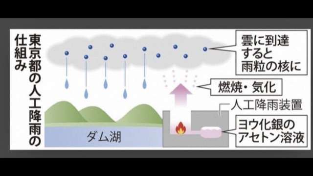 昭和のビックリした写真