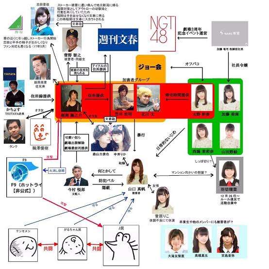 みんなガル歴何年？