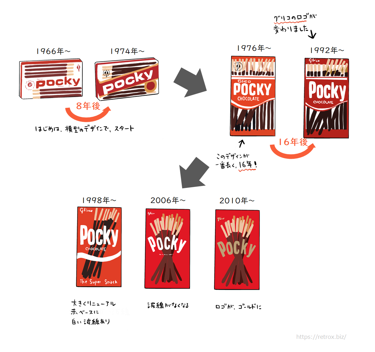 グリコ ポッキーを語りたい