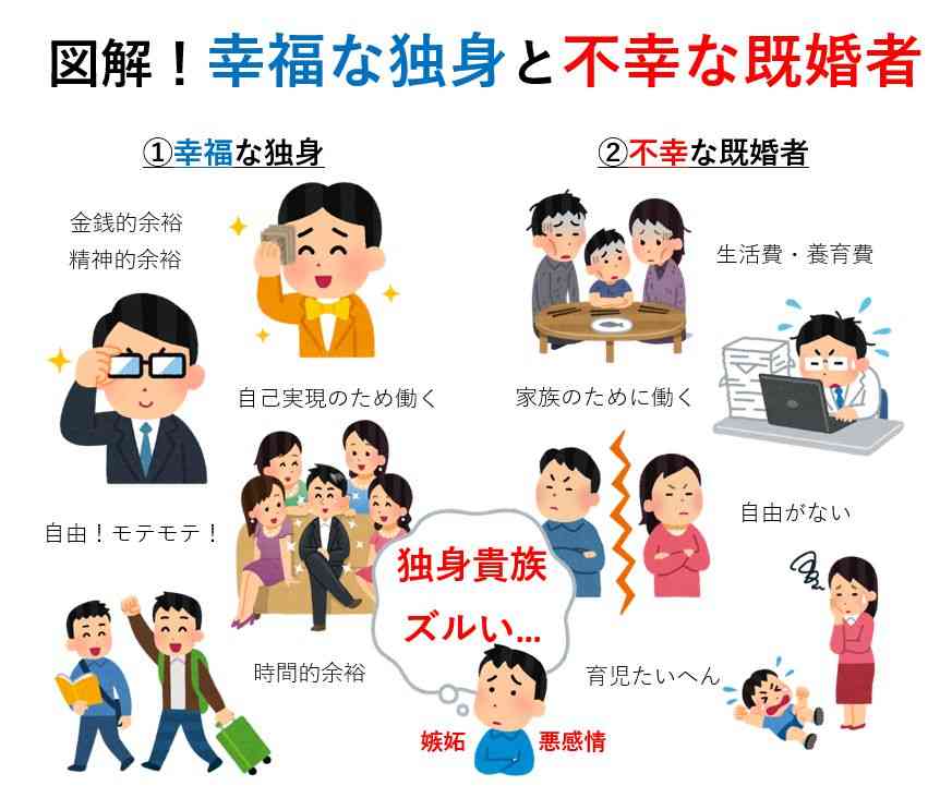 同居人のいるストレスと、1人暮らしの孤独感どちらを選びますか?