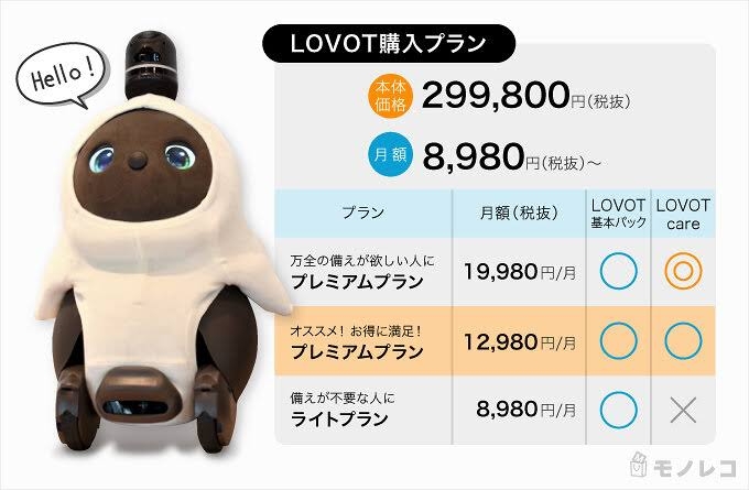 同居人のいるストレスと、1人暮らしの孤独感どちらを選びますか?