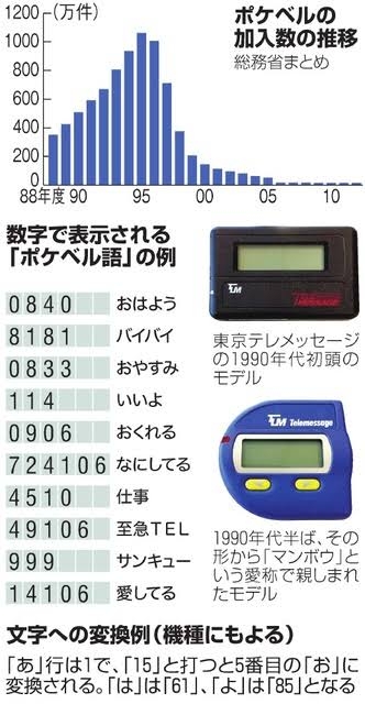 学生時代の流行アイテムを載せてガル民を懐かしい気持ちにさせるトピ