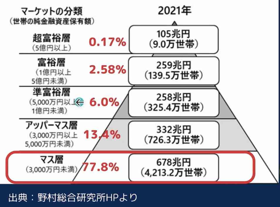ネットの平均や中央値って全く当てにならないと思いませんか？
