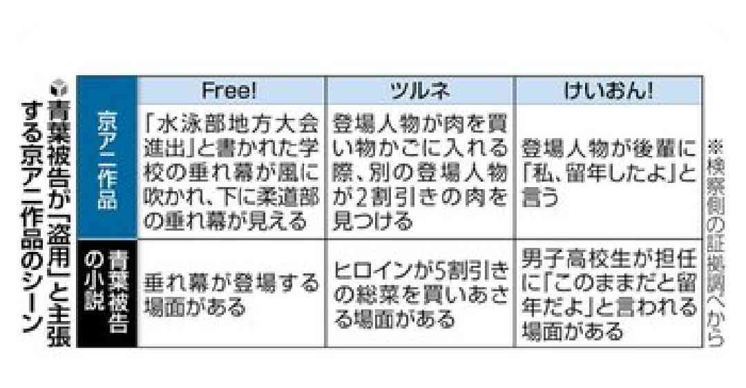 青葉被告、遺族に初めて謝罪「申し訳ございません」 京アニ事件公判、被害者参加の被告人質問で