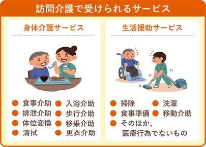 【働く】訪問介護【利用】