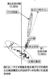 杉田水脈議員のアイヌ民族差別投稿 人権侵害と認定 札幌法務局