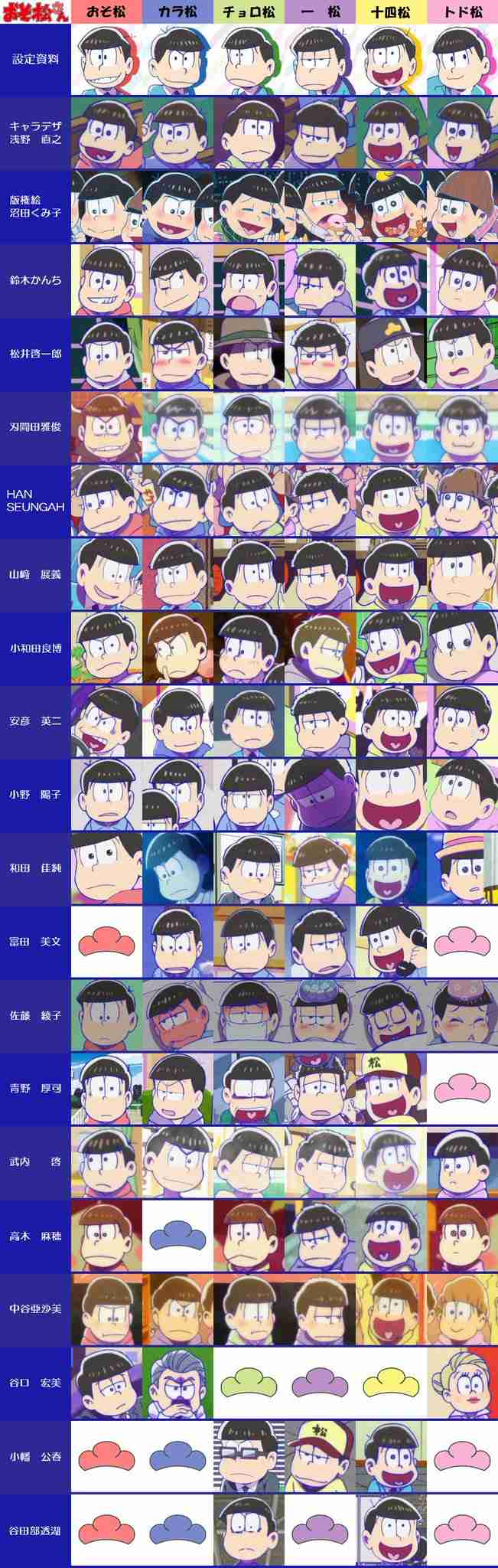 【アニメ】好きな作画監督part2