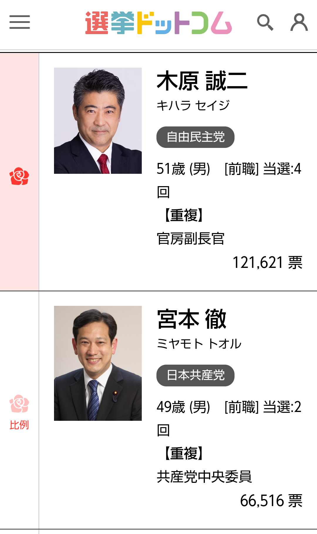 木原誠二官房副長官に公選法違反の疑い 衆院選の選挙事務所家賃を不記載
