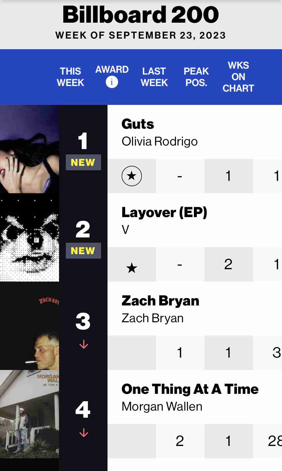 【実況・感想】CDTVライブ！ライブ！2時間スペシャル