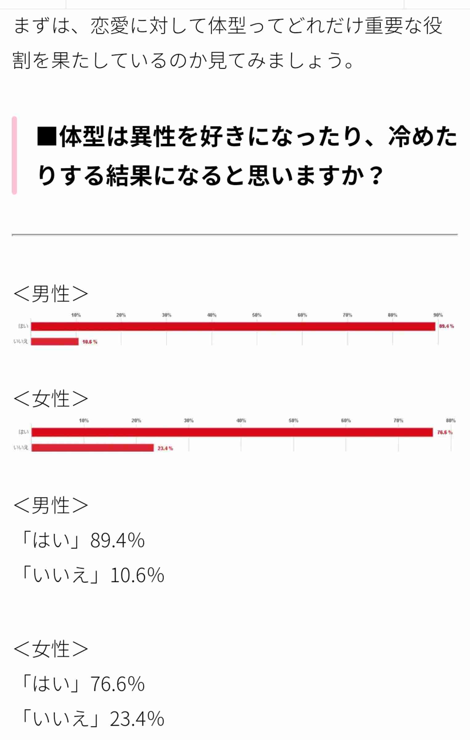 恋愛と服装の関係性