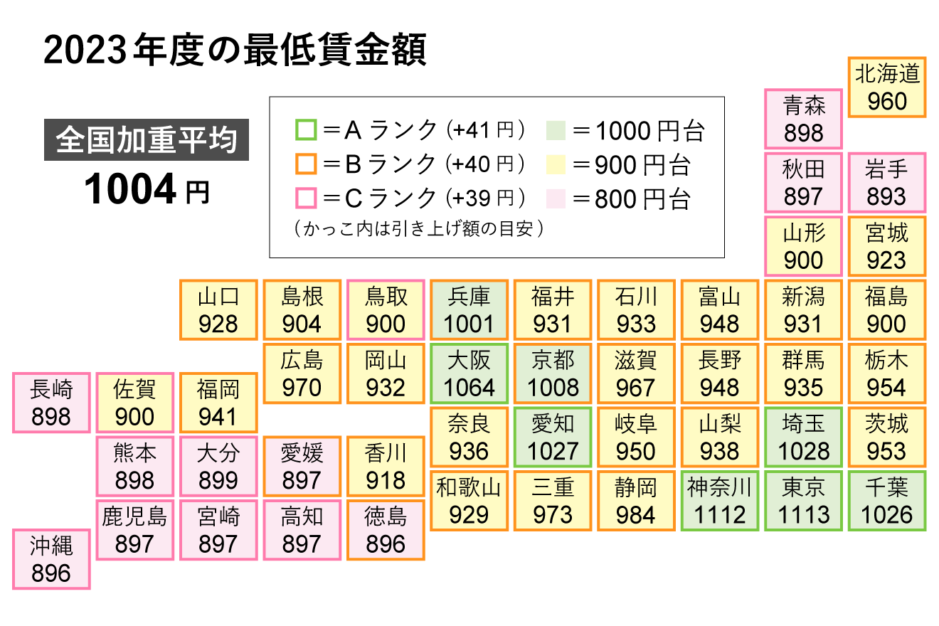 【9月】貧乏な人総合トピ