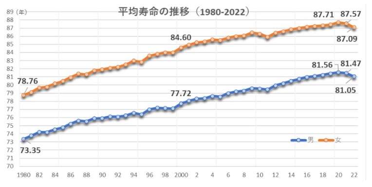 死亡率、10年ぶり増加　21年、コロナ影響か　国立がんセンター