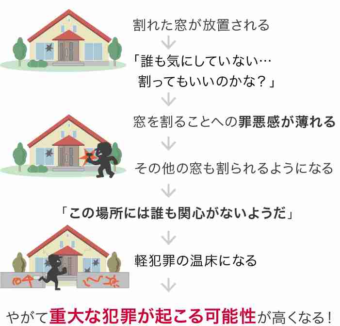 治安が悪い地域の治安はどうやったらよくなるのか