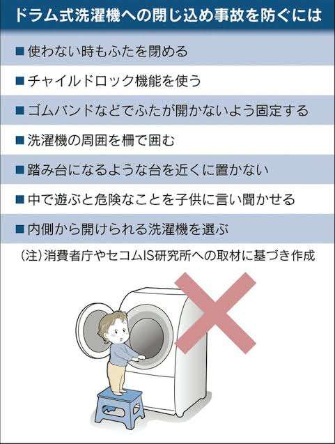 アメリカで4歳の双子が木製のおもちゃ箱で眠り込み窒息死か。母親は「わけがわからない」と困惑。警察が捜査