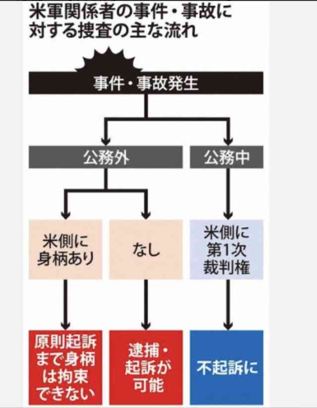 米軍関係者がひき逃げか　軽乗用車に追突 3人けが 沖縄・宜野湾市