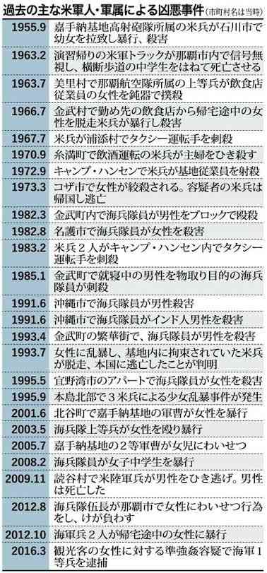 米軍関係者がひき逃げか　軽乗用車に追突 3人けが 沖縄・宜野湾市