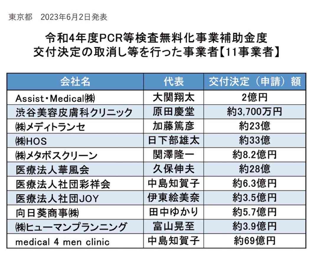 “コロナワクチン接種で生活に支障” 国や製薬会社などを提訴