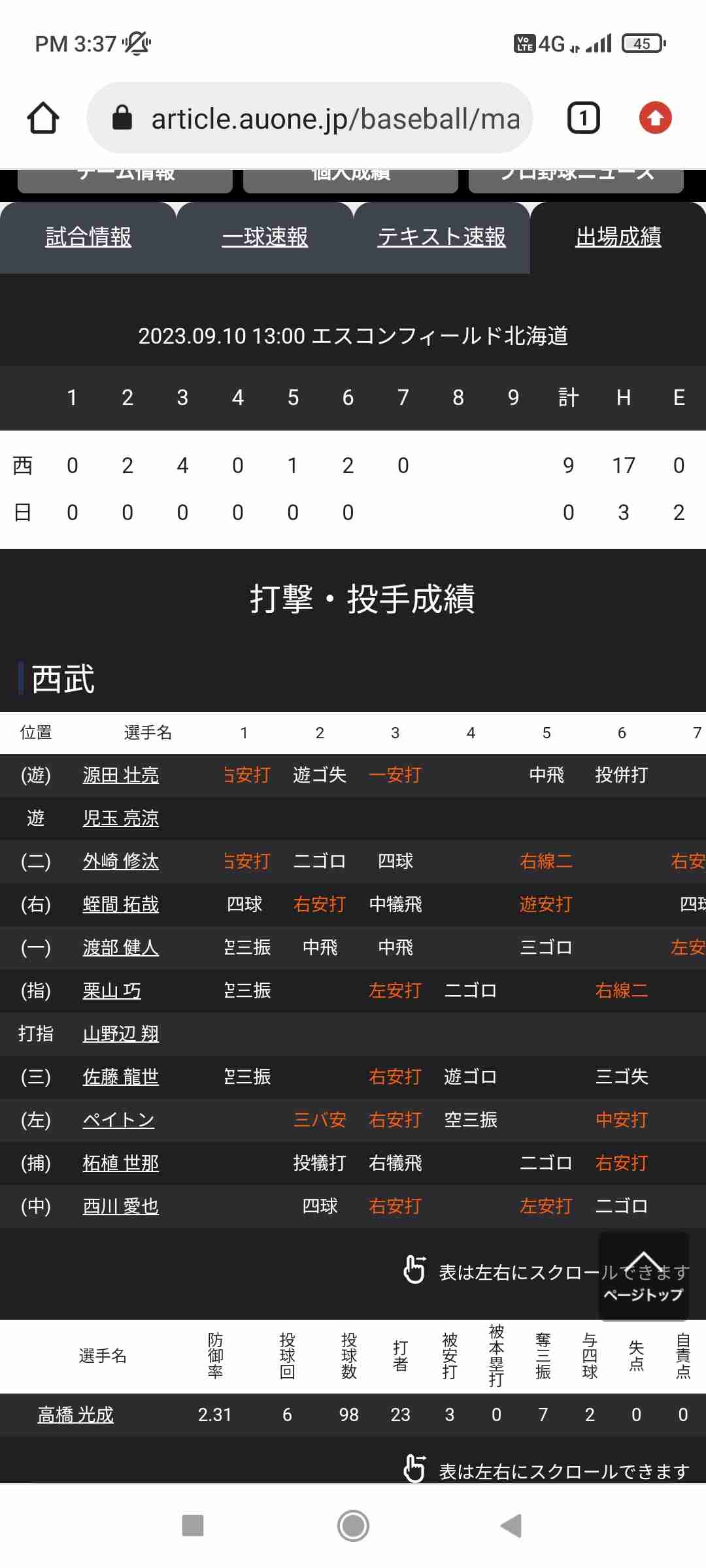 埼玉西武ライオンズファン集まれー！！ Part3